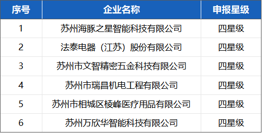 喜報！蘇州冠科工業(yè)入選省三星級上云企業(yè)